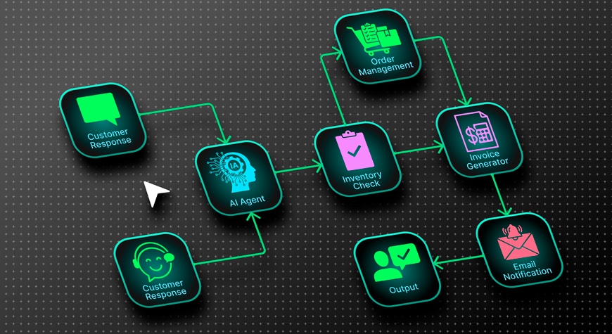 workflow del ciclo order to cash con integración de procesos financieros en la organización - Profitline